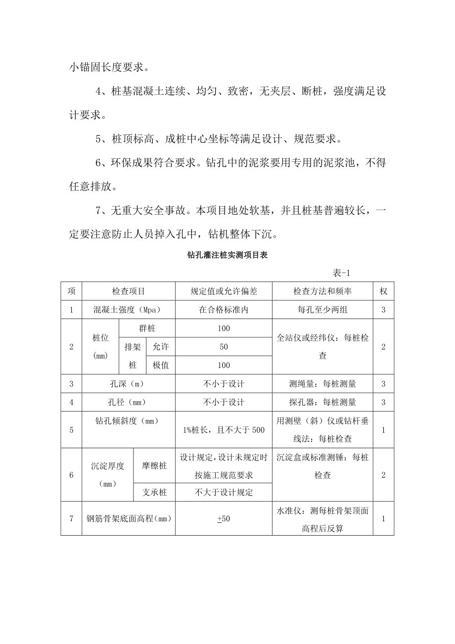 公路升级改造项目钻孔灌注桩首件工程监理实施细则.doc_第3页