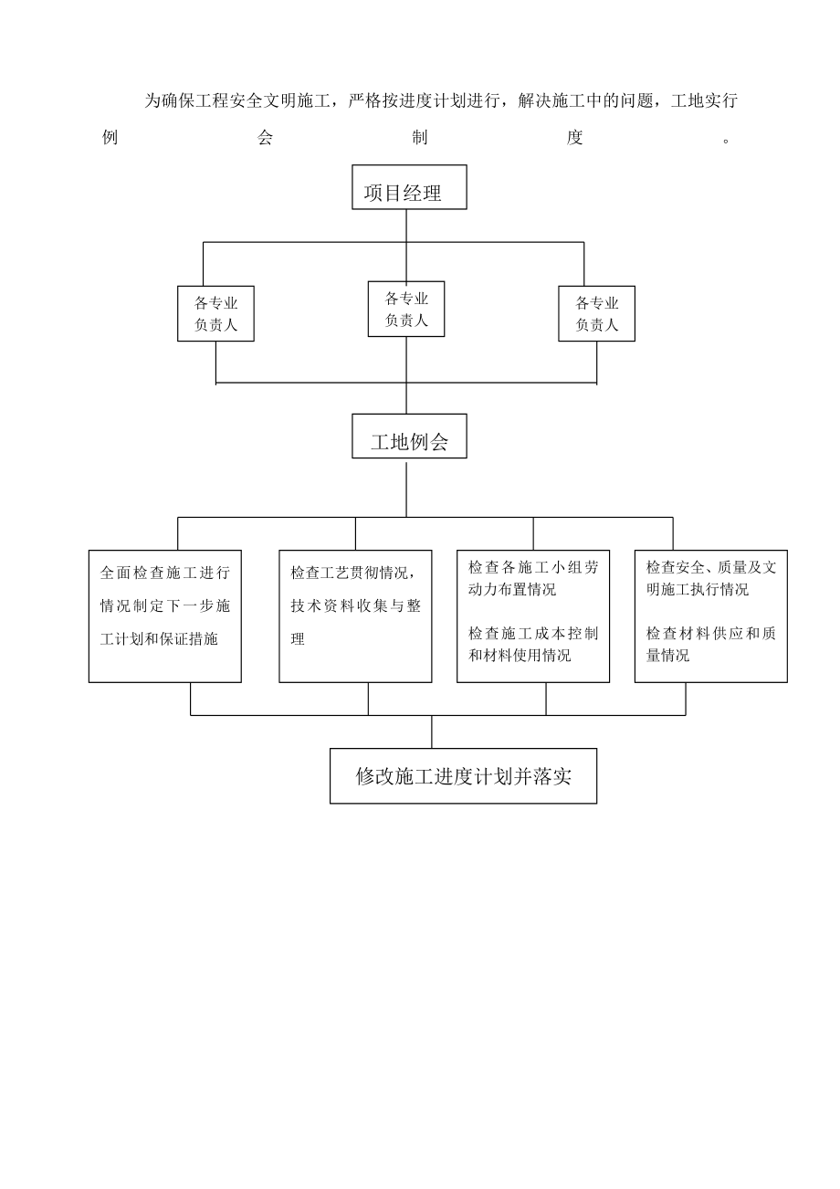 金马跃兴景观工程施工组织设计.doc_第3页