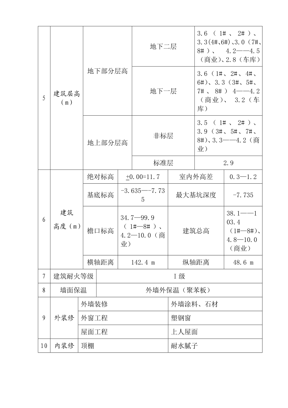 香庭时尚公寓施工组织设计.doc_第2页