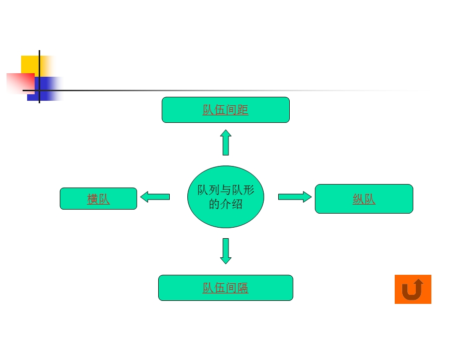 认识队列与队形课件.ppt_第3页