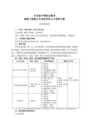 职业教育建筑工程施工专业指导性人才培养方案.doc