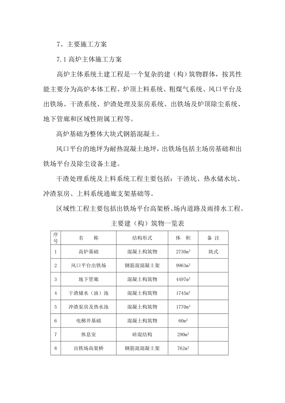 高炉土建工程施工方案.doc_第1页