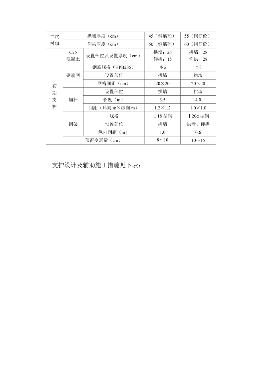 肖家山隧道实施性施工组织设计.doc_第3页