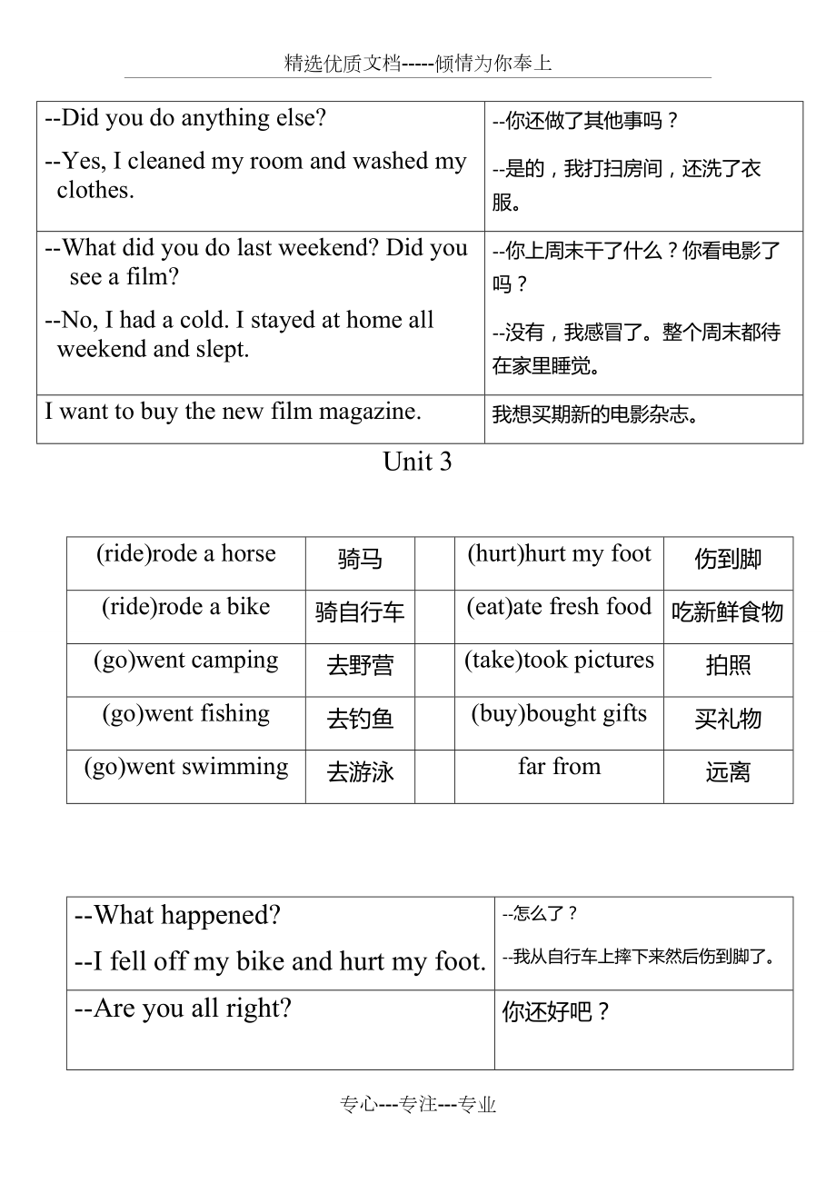 新人教版小学英语六年级下册重点单词及句子.doc_第3页