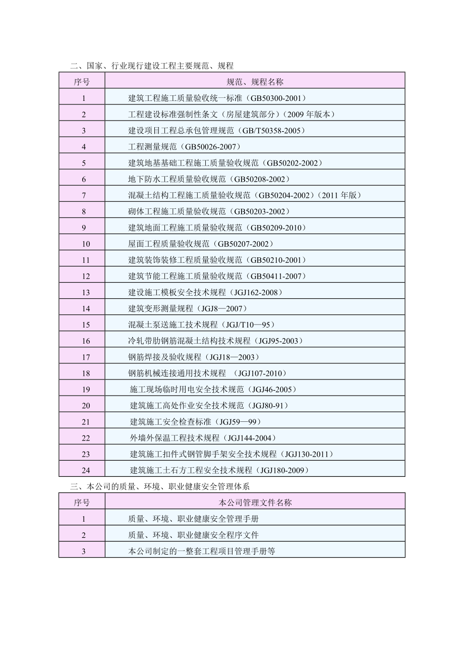 通信枢纽楼工程施工施工组织设计2.doc_第2页