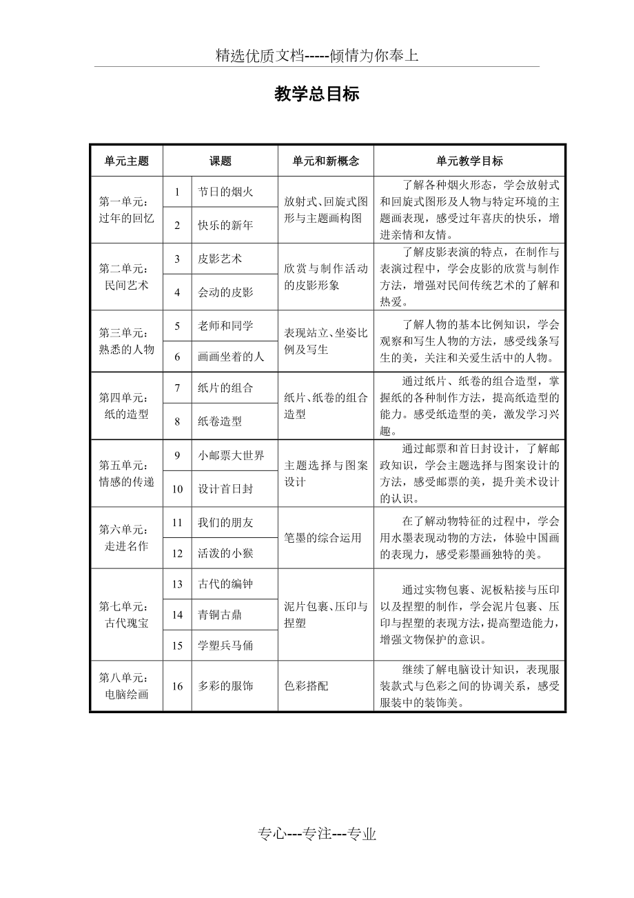 上教版四年级第二学期美术教案.doc_第1页