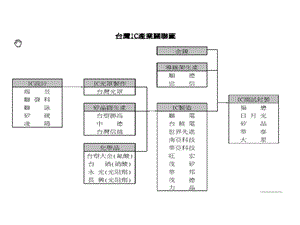 芯片生产全过程从沙子到封装课件.ppt