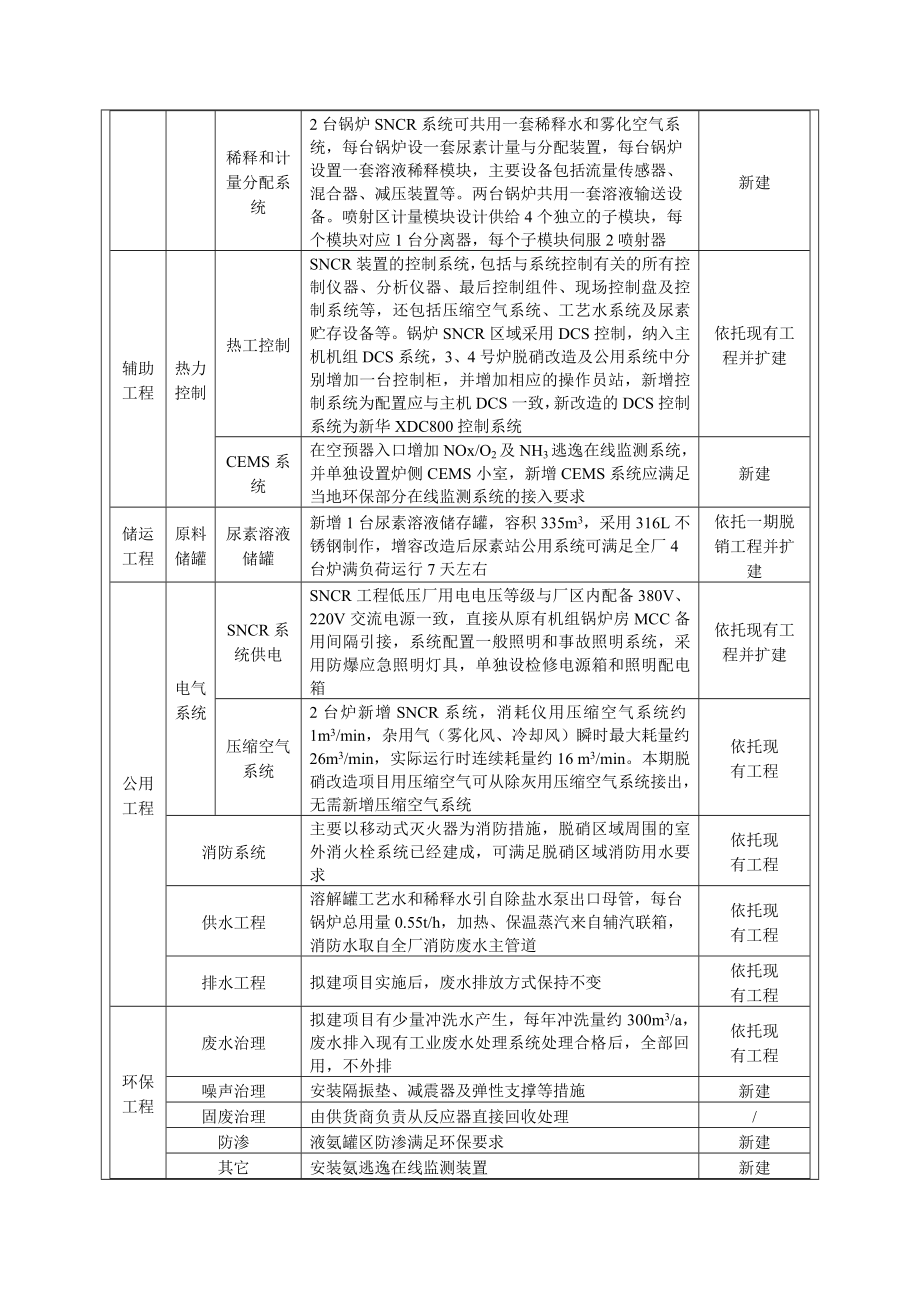 淮北涣城发电有限公司#3、#4机组脱销改造项目环境影响报告表.doc_第3页