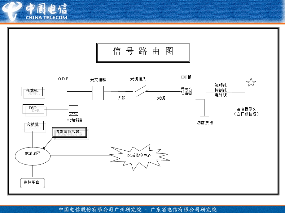 视频监控设备介绍课件.ppt_第2页