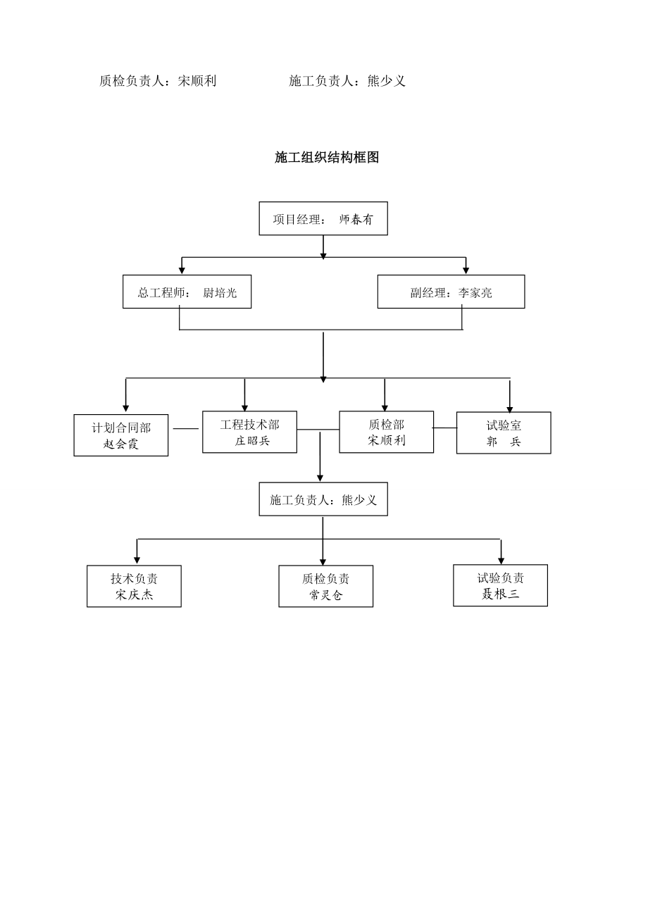 30m箱梁预制施工技术方案.doc_第3页