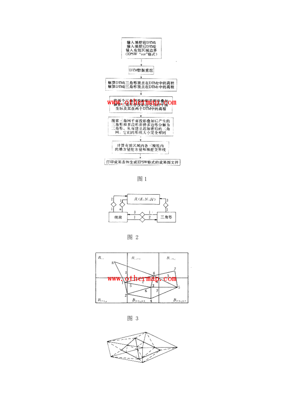 论文（设计）基于数字地面模型的土方计算软件的开发与应用.doc_第3页