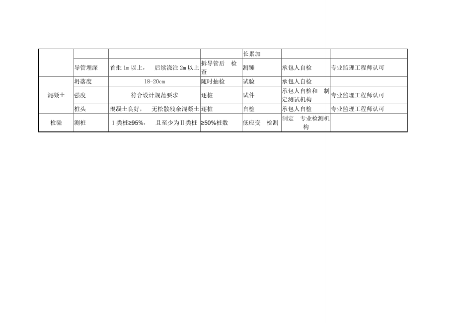 钻孔灌注桩检测项目、检验频率及方法.doc_第2页