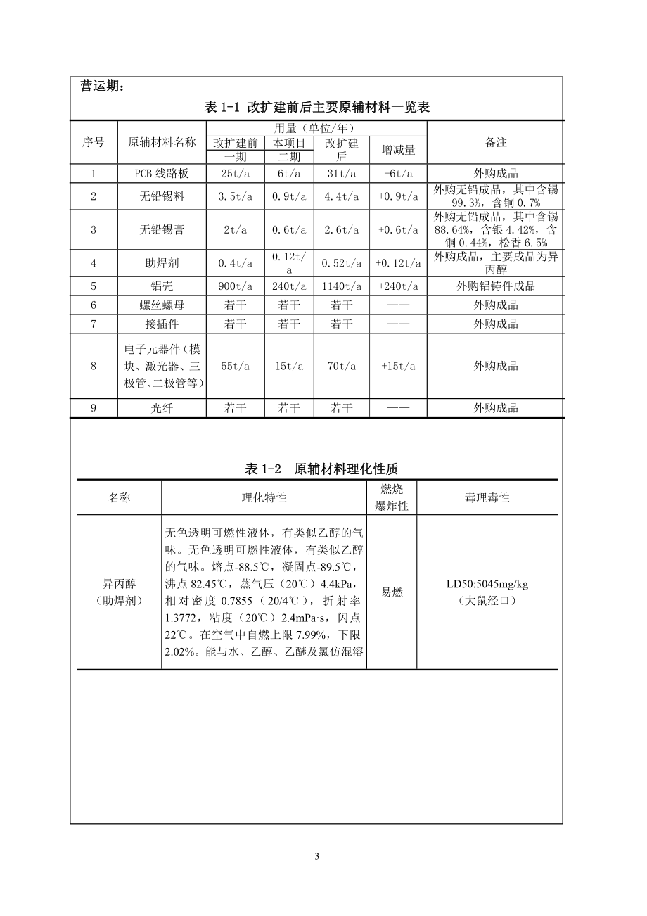 模版环境影响评价全本无锡路通视信网络股份有限公司环境影响报告表情况155.doc_第3页