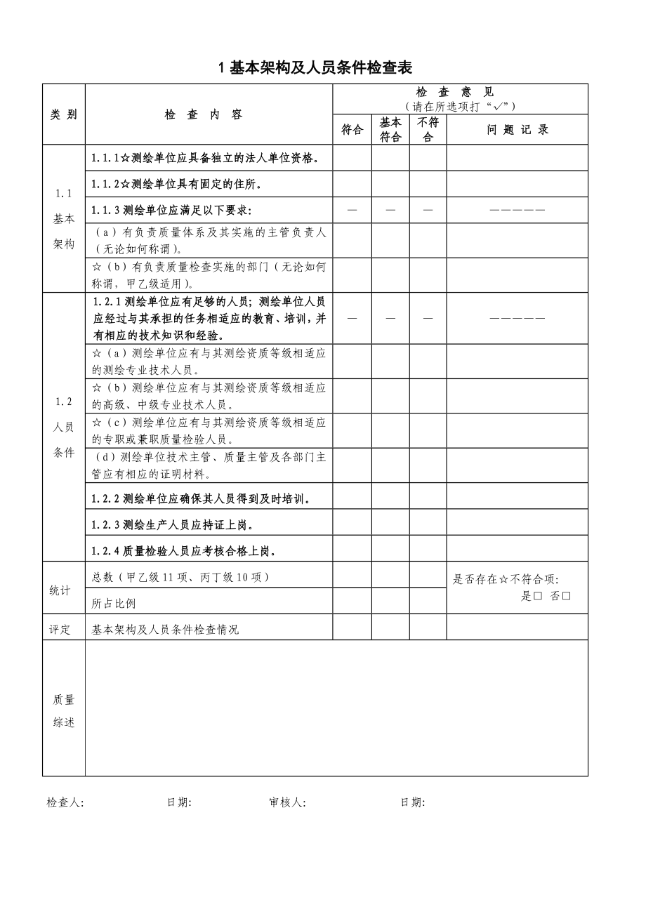 附件二：广东省测绘质量监督检查表.doc_第2页