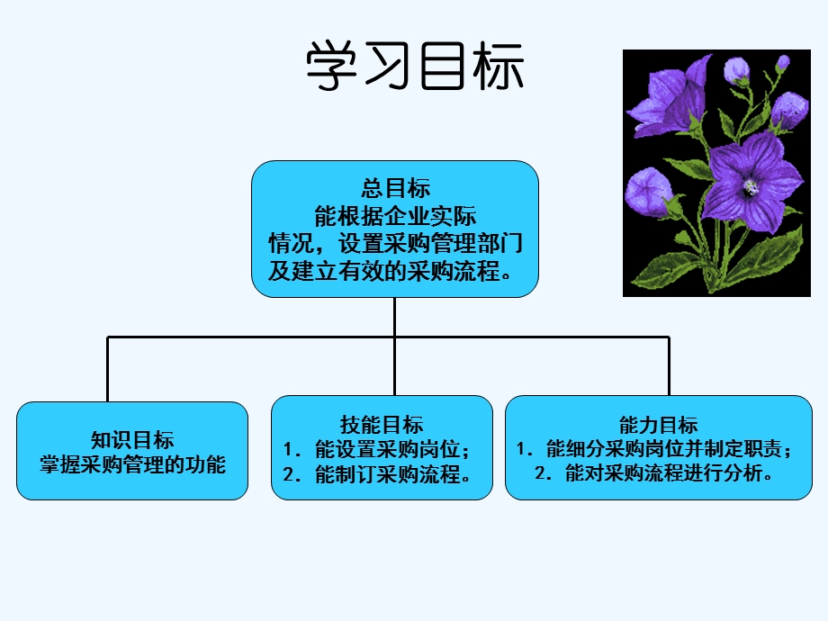 采购部门的作用和职责课件.ppt_第2页