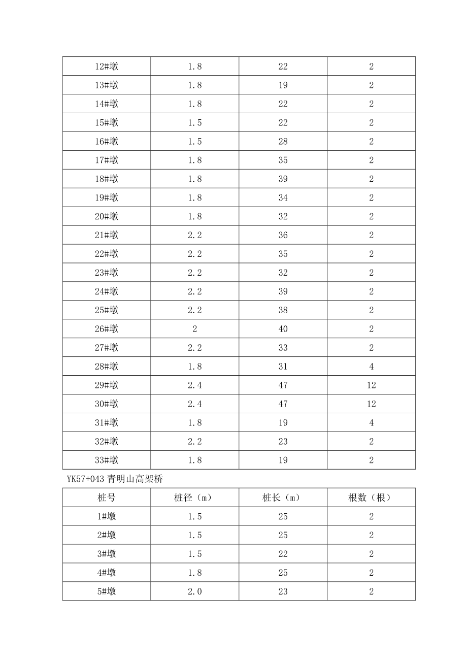 青明山高架桥整体施工方案0926.doc_第2页