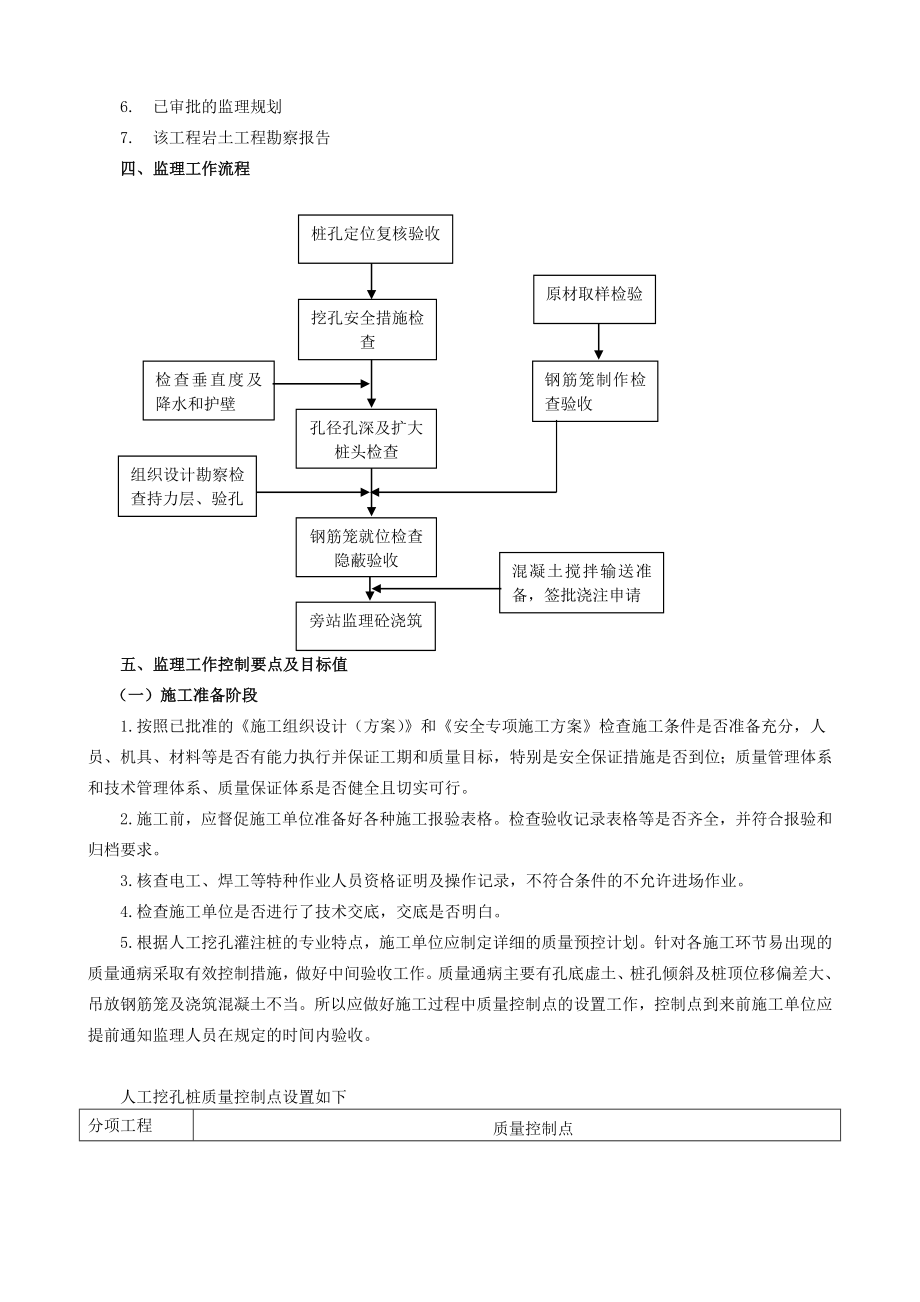 人工挖孔灌注桩监理实施细则.doc_第3页