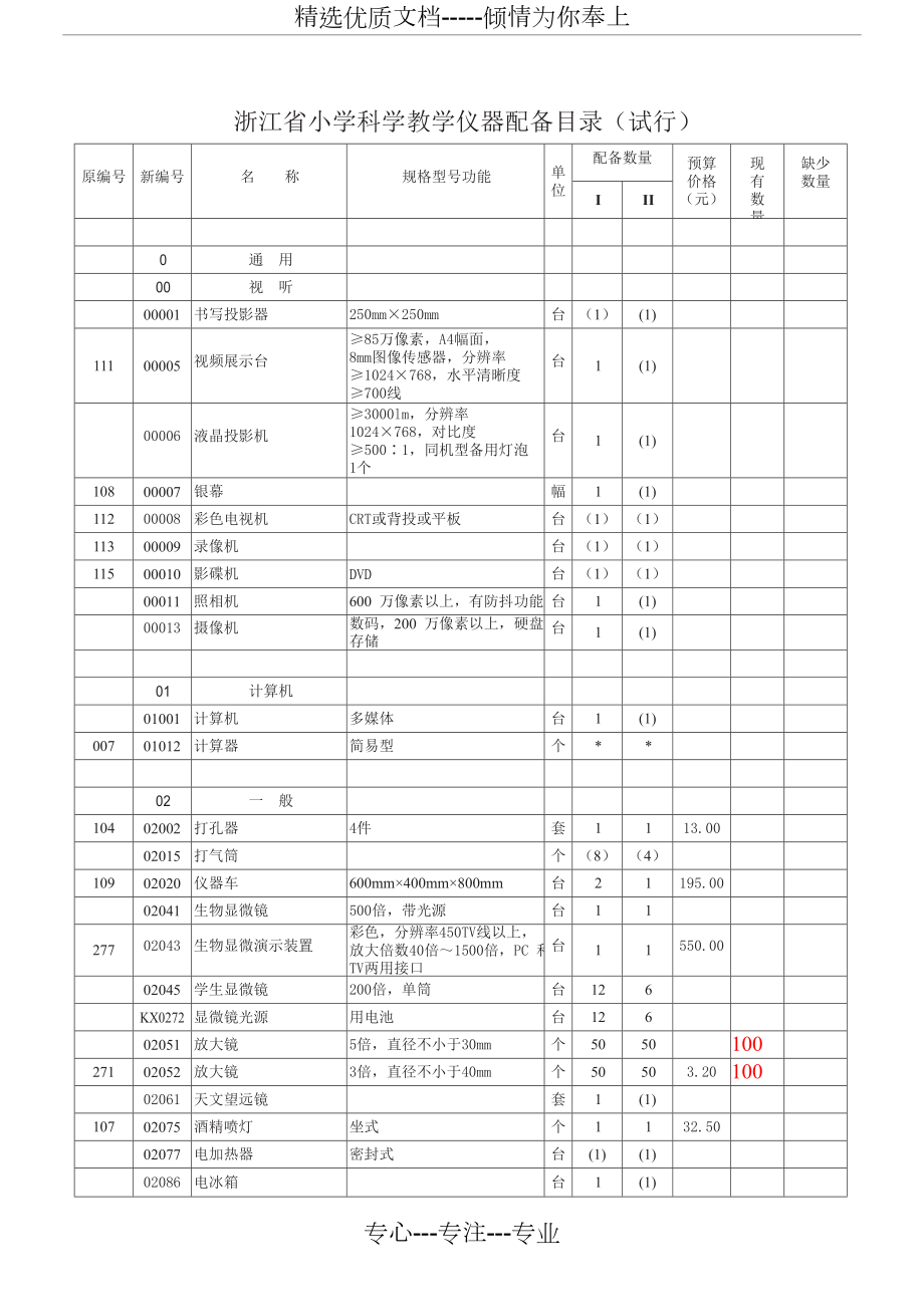 小学科学教学仪器配备.doc_第1页