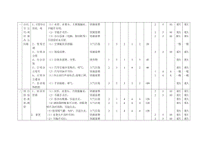 环境因素识别评价表.doc