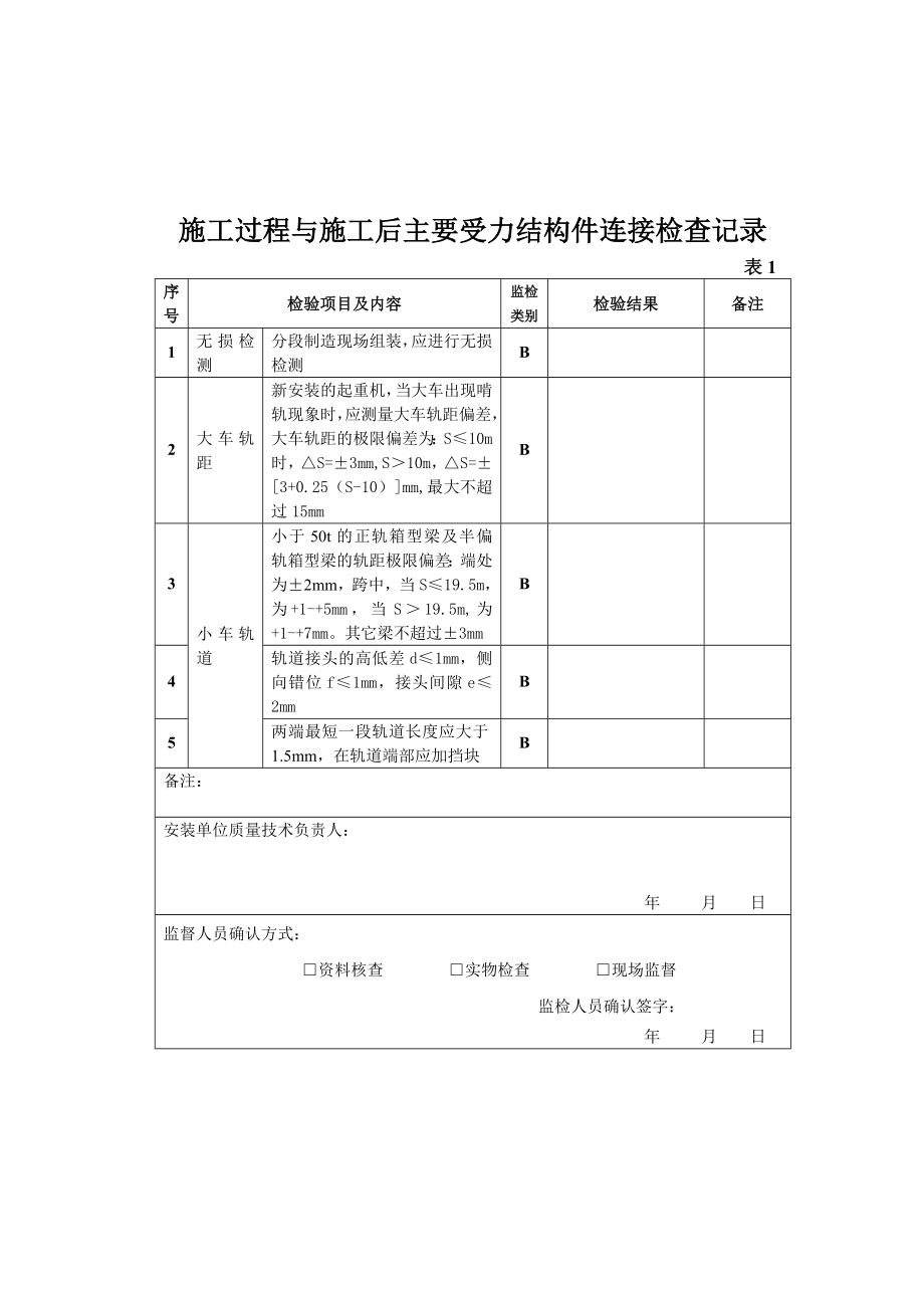 起重机安装施工自检报告.doc_第1页