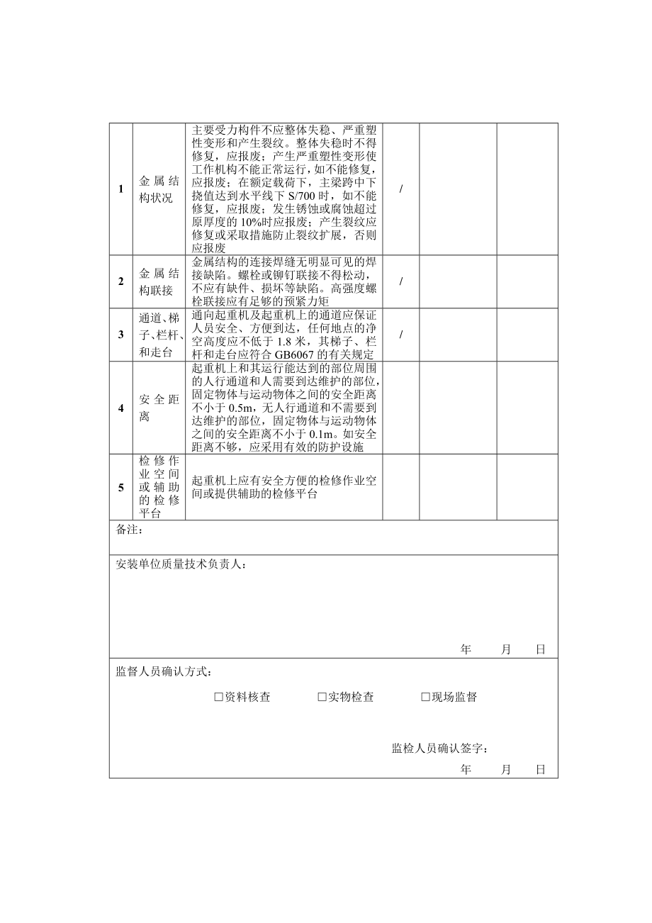 起重机安装施工自检报告.doc_第3页