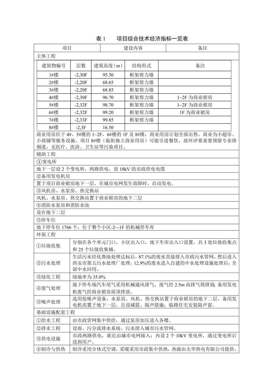 大明宫中央广场国际公馆项目环境影响报告书简本.doc_第3页