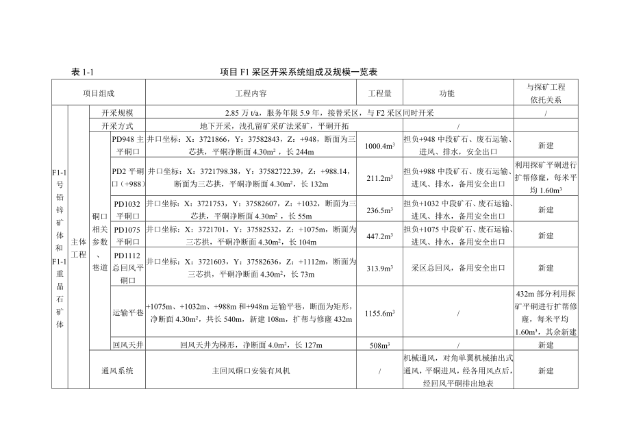 嵩县惠鹏矿业有限公司嵩县惠鹏矿业有限公司北沟铅锌矿资源开发利用项目环境影响评价报告书.doc_第3页