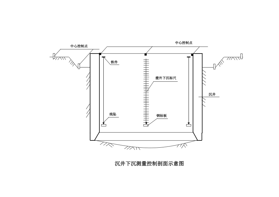 沉井附图2.doc_第1页