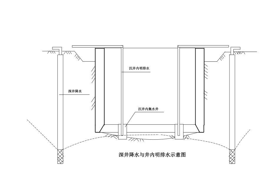 沉井附图2.doc_第2页