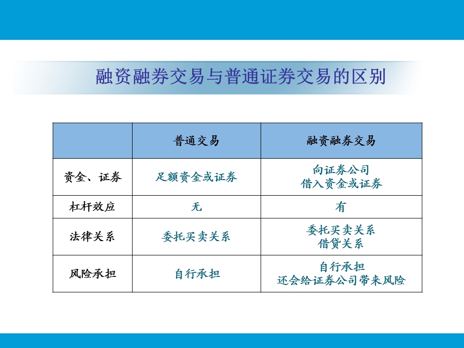 融资融券业务流程培训精讲课件.ppt_第3页