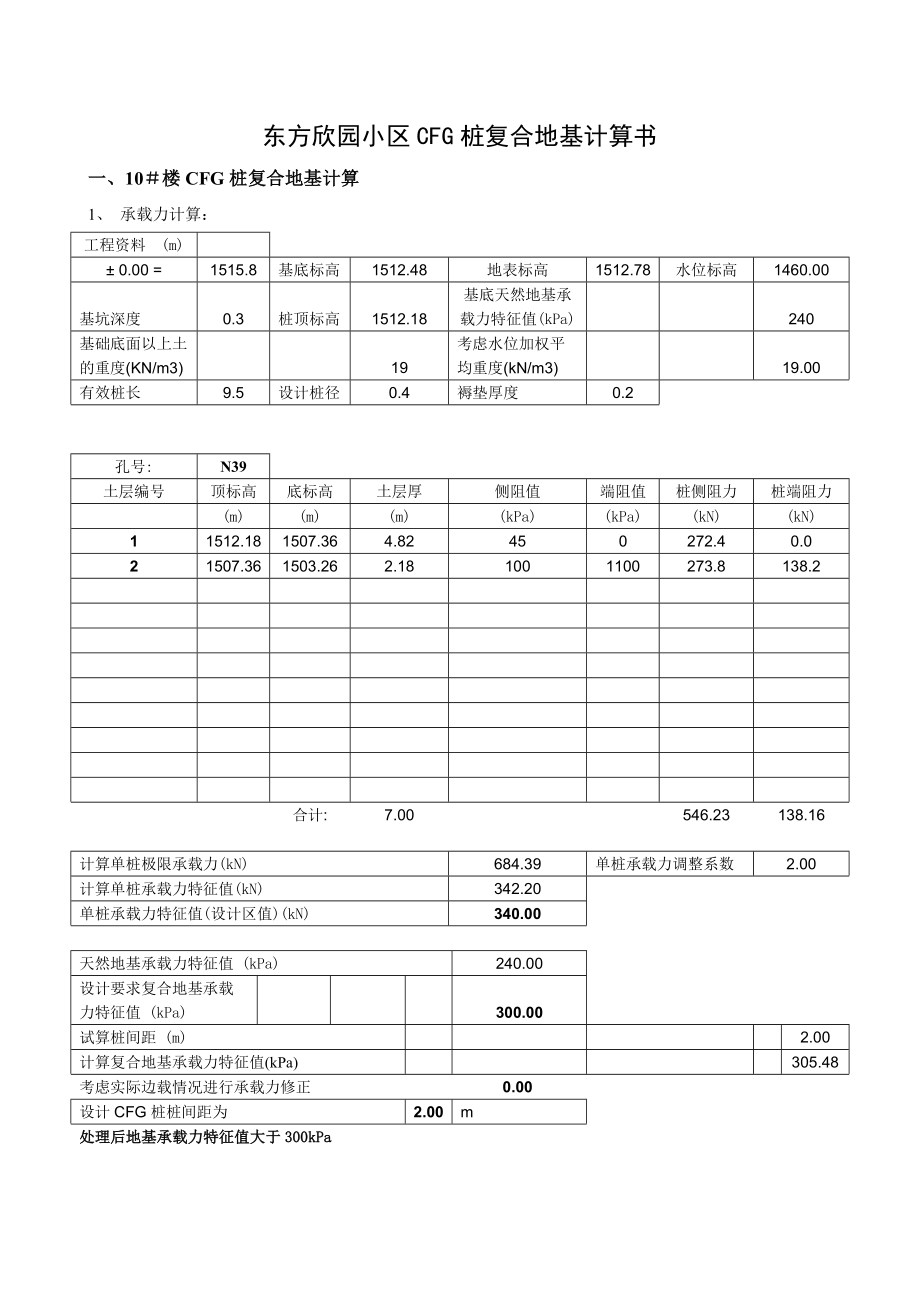 东方欣园小区CFG桩复合地基计算书.doc_第1页