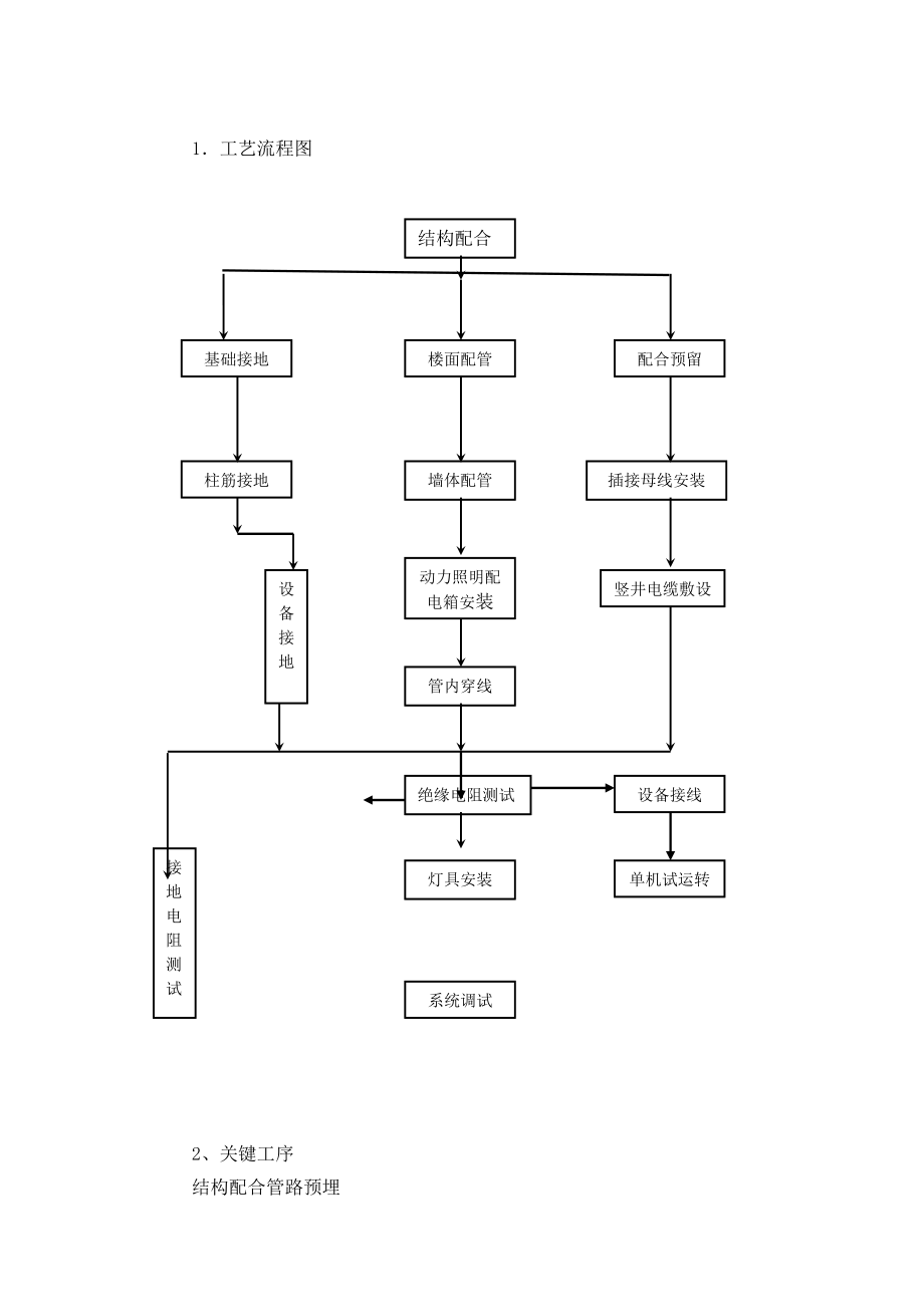 长庆电气施工方案.doc_第3页