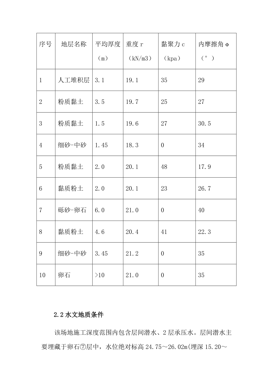 地下工程课程设计组合支护体系在深基坑中的应用.doc_第2页