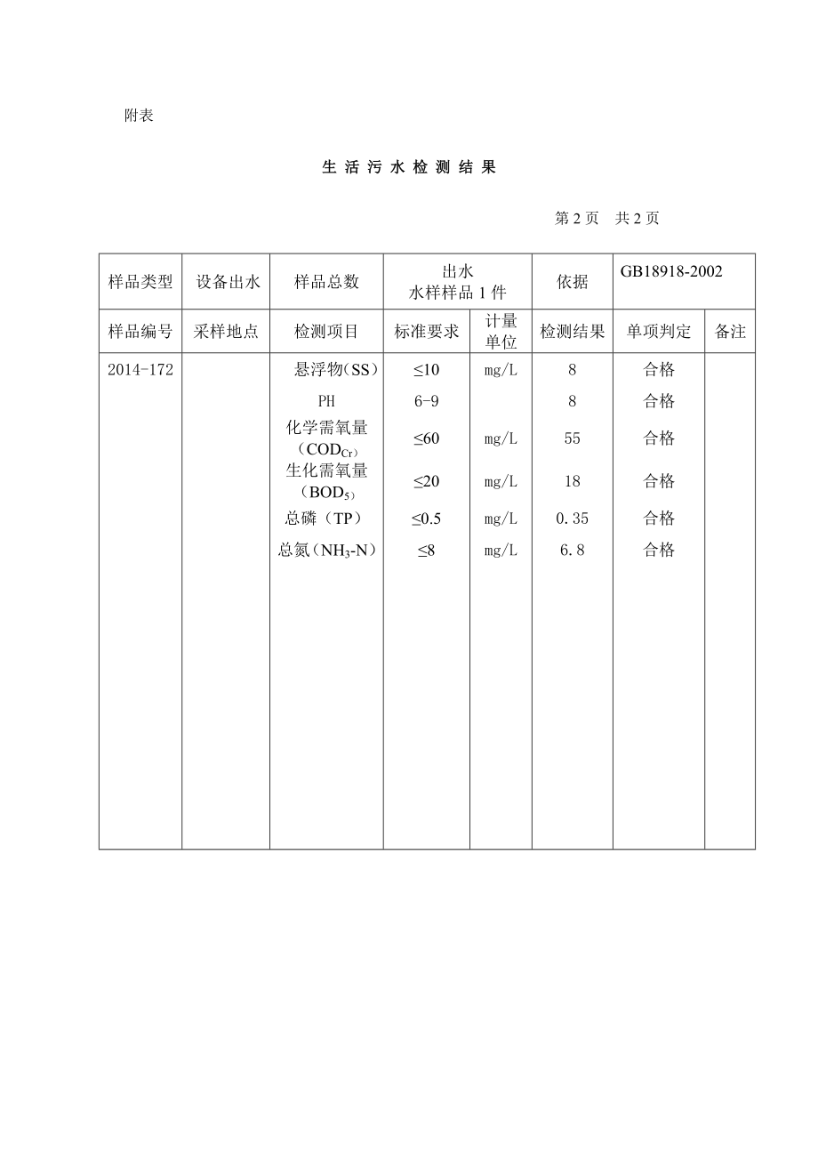 水质检测报告2.doc_第3页