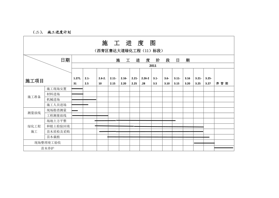 赛达大道景观工程施工组织设计(改).doc_第3页