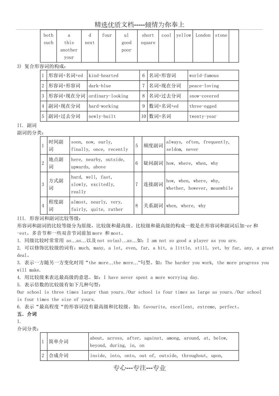 中考英语语法知识总结(全).doc_第3页