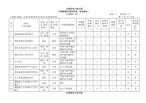 03云南省电力设计院总承包现场常见环境因素识别、评价表（批准)doc.doc