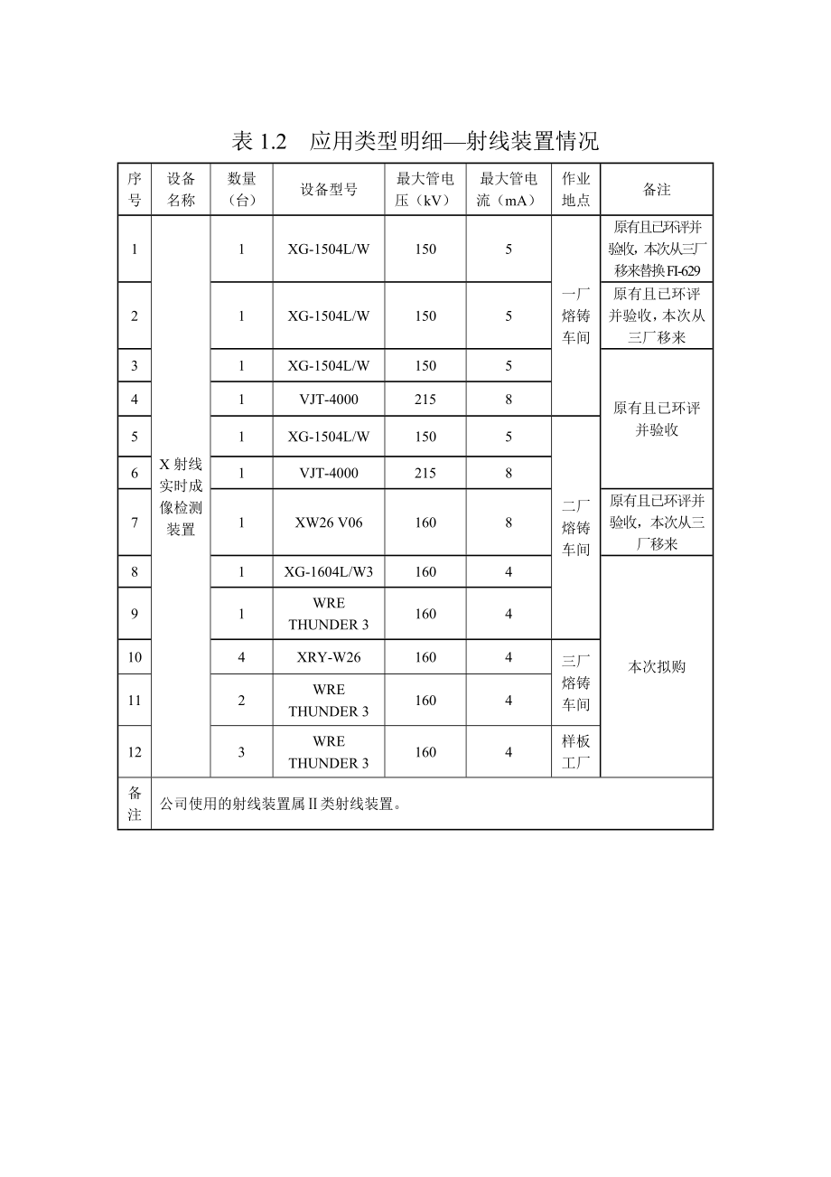 浙江万丰奥威汽轮股份有限公司建设项目环境影响报告表.doc_第3页