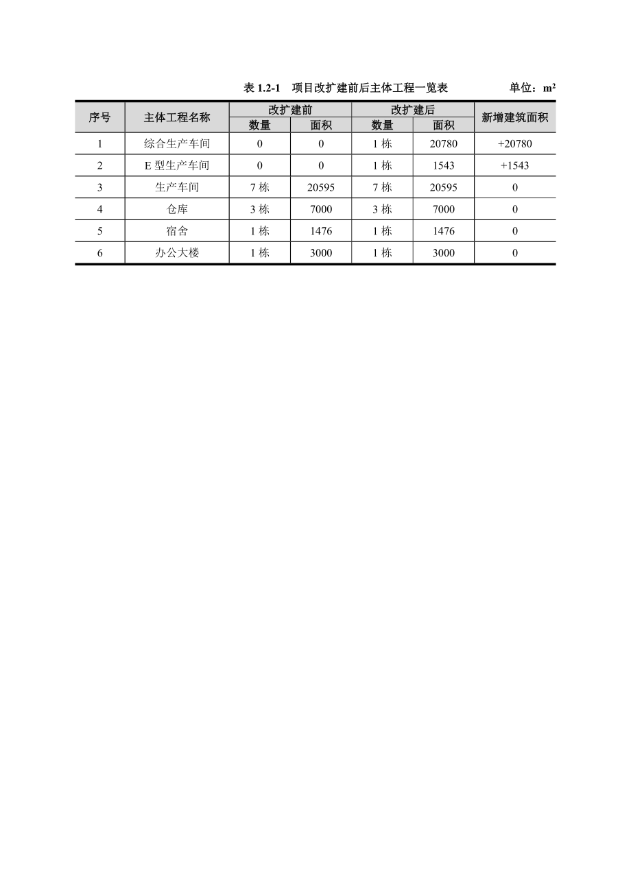 广东日丰电缆股份有限公司改扩建项目环境影响报告书（简本）.doc_第3页