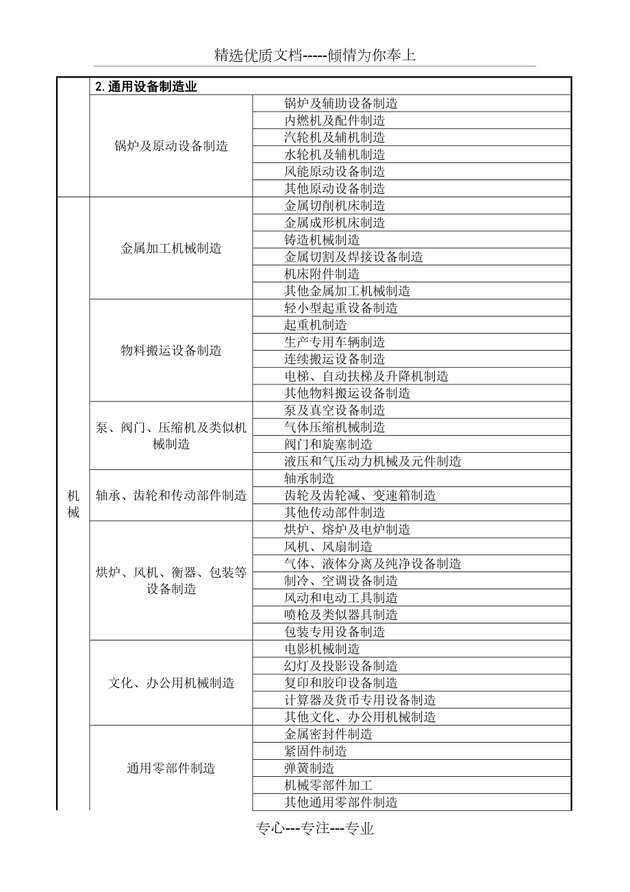 冶金等八大行业企业分类界定简明表.doc_第2页