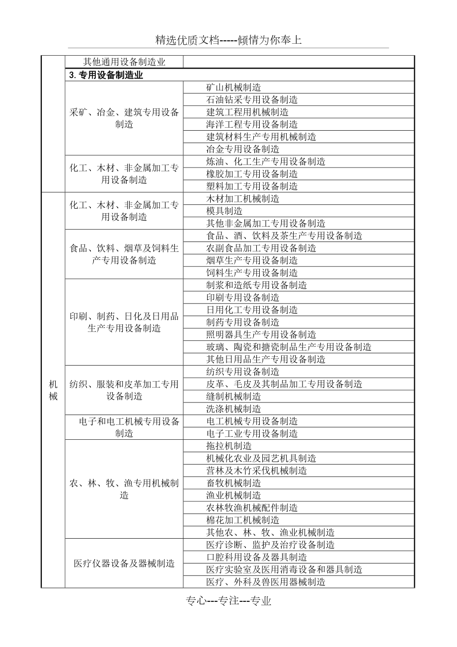 冶金等八大行业企业分类界定简明表.doc_第3页