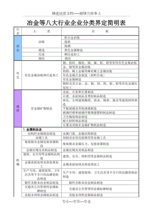 冶金等八大行业企业分类界定简明表.doc