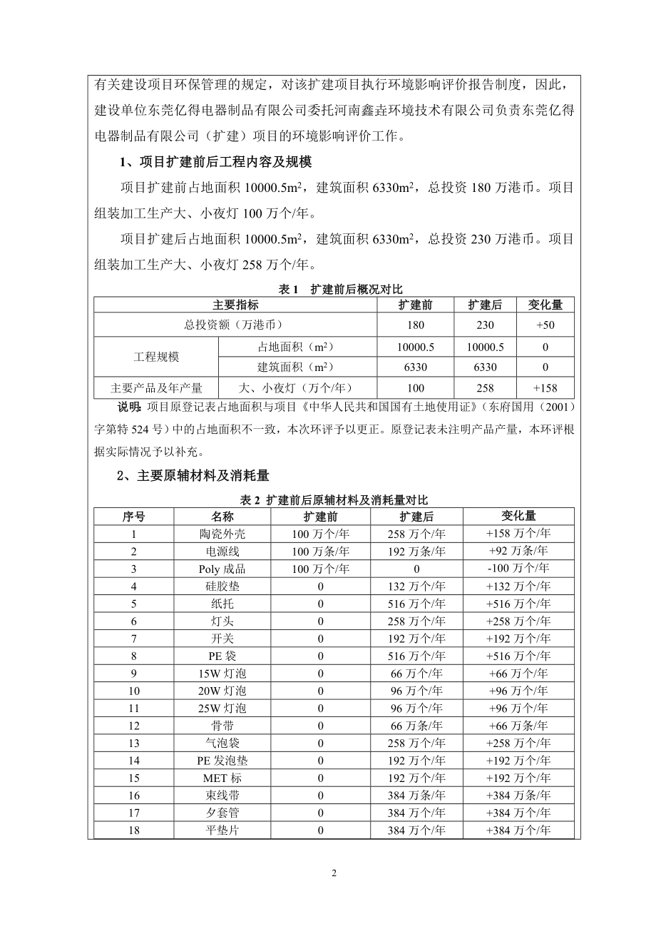 模版环境影响评价全本东莞亿得电器制品有限公司（扩建）2589.doc_第2页