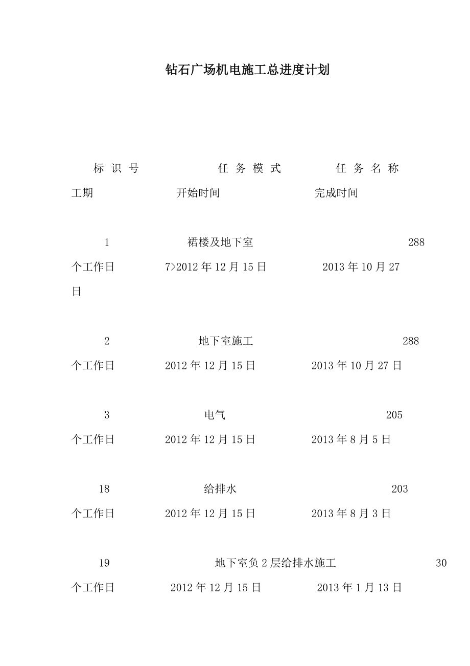 钻石广场机电施工总进度计划（可编辑）.doc_第1页