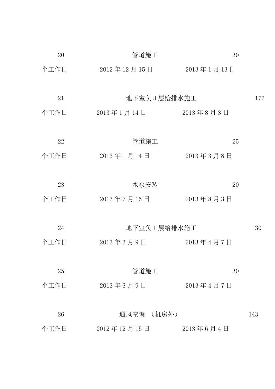 钻石广场机电施工总进度计划（可编辑）.doc_第2页