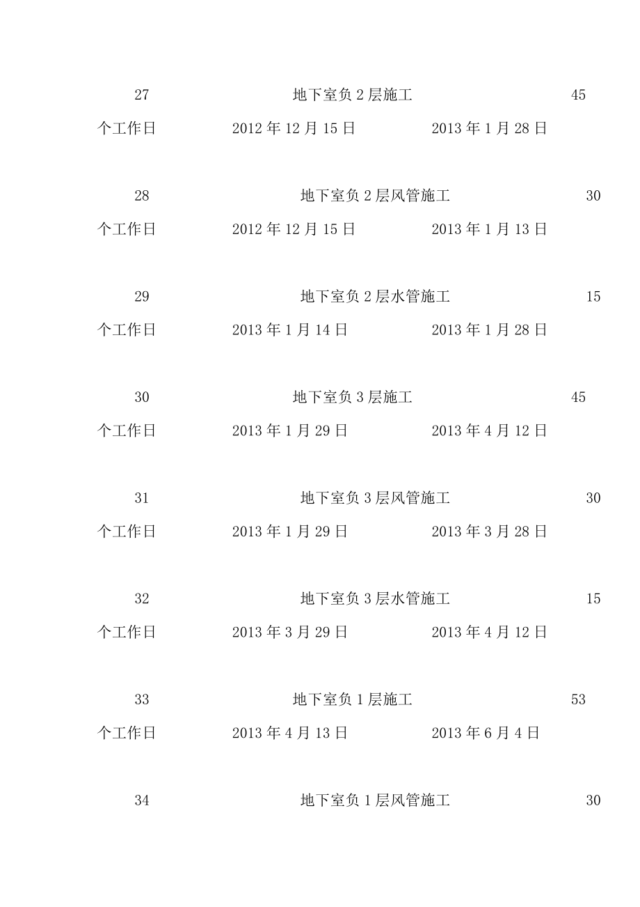 钻石广场机电施工总进度计划（可编辑）.doc_第3页