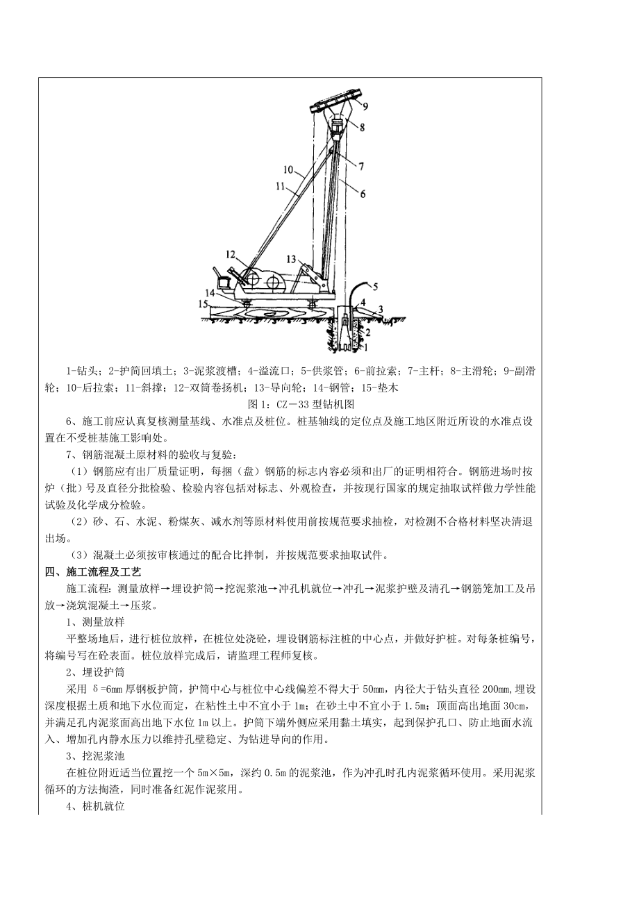 冲孔桩技术交底.doc_第3页