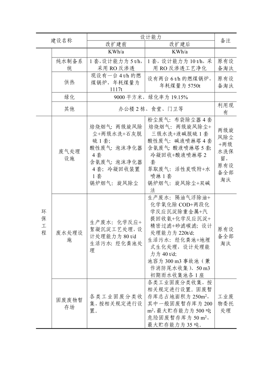 江西铜业股份有限公司德兴铜矿新技术厂钼铼综合回收改扩建工程环境影响报告书简本.doc_第3页