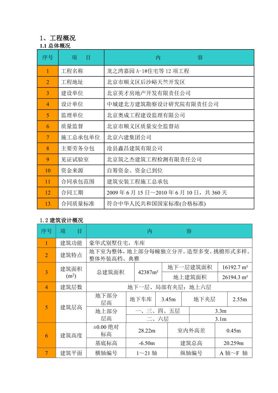 工程测量施工方案.doc_第2页