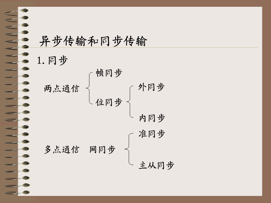 计算机通信数据传输技术课件.ppt_第2页